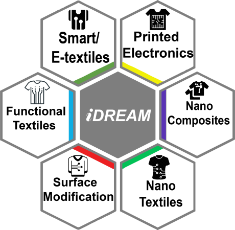 iDream Sections